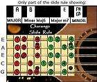 BANDURRIA SLIDE RULE   5 POSITIONS   low F  B E A D G items in 