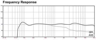 Dimensions 14.5 in high (370mm) x 15.5 in wide (395mm) x 19.5 in 