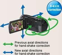 Compared with the HDC SD700, HDC TM700, and HDC HS700.