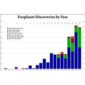  Exoplanet Discovery Methods   24x36 Poster Everything 