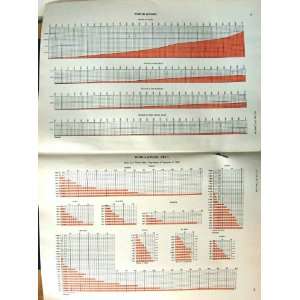  Chart Population Towns Cities Toronto Canada 1911