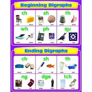  Beginning And Ending Digraphs