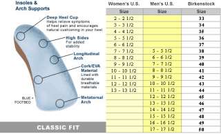 BIRKENSTOCK BLUE ARCH ORTHOTIC SUPPORT INSOLE ALL SIZES  