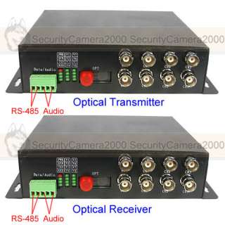 8CH Video 1CH Audio 1CH Data Digital Optical Transmitter and Receiver