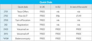 Call charges   Pay monthly   SIM Only   Tariffs   Tesco Mobile 