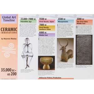 Ceramics Timeline and Teachers Guide   Ceramics Timeline 