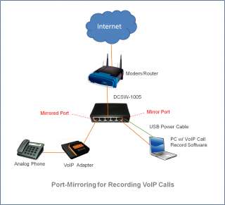 port mirroring for packet sniffing applications don t need to use 