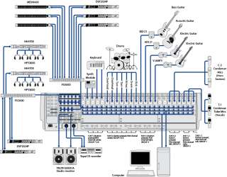 Behringer Eurodesk SX3282 32 Channel 8 Bus Mixer (Live/Studio Mixing 