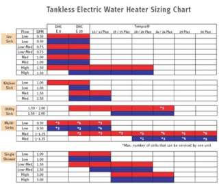 Stiebel Eltron Tempra 29 Plus Tankless Water Heater  